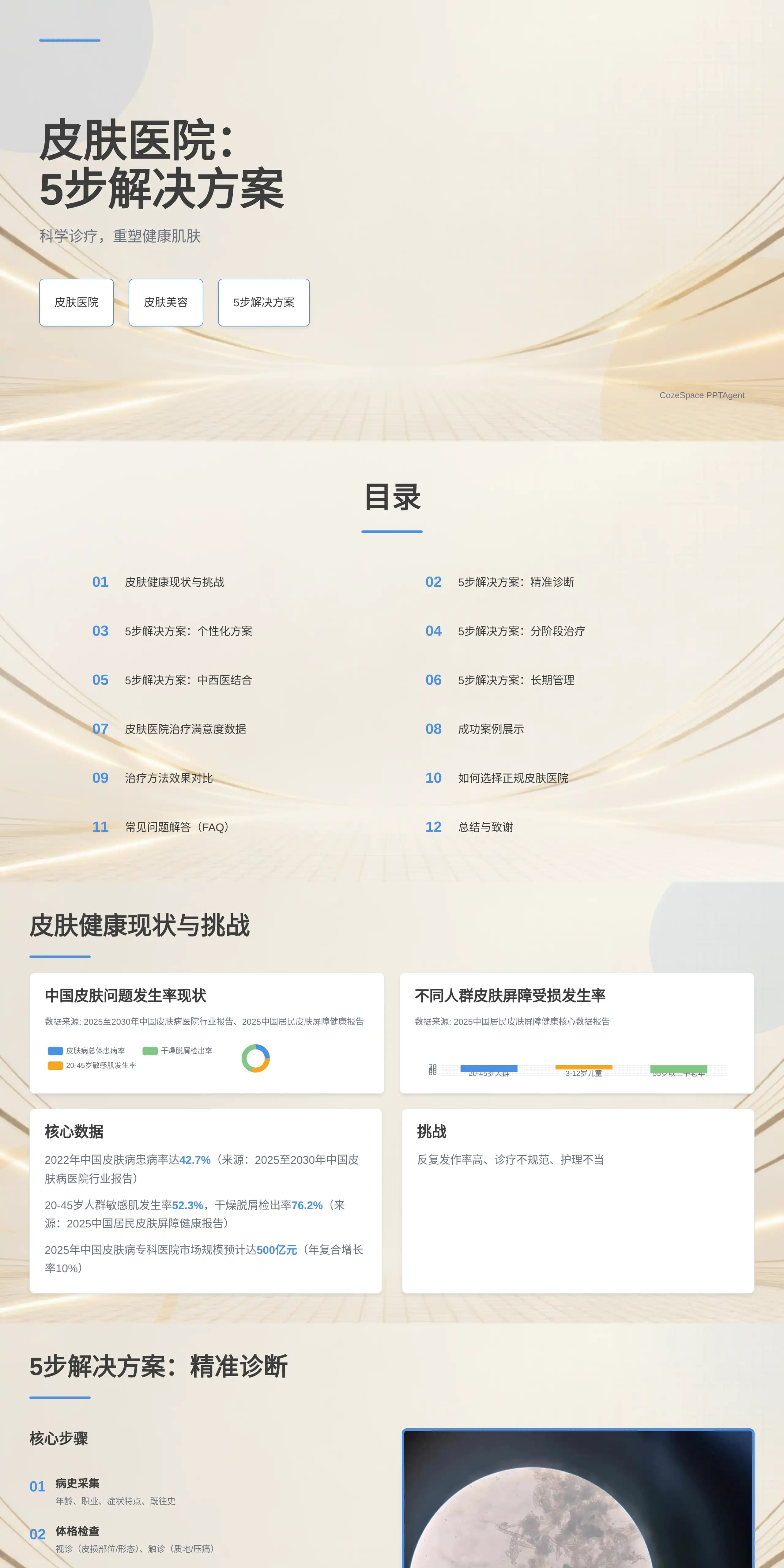 皮肤医院：5步解决方案