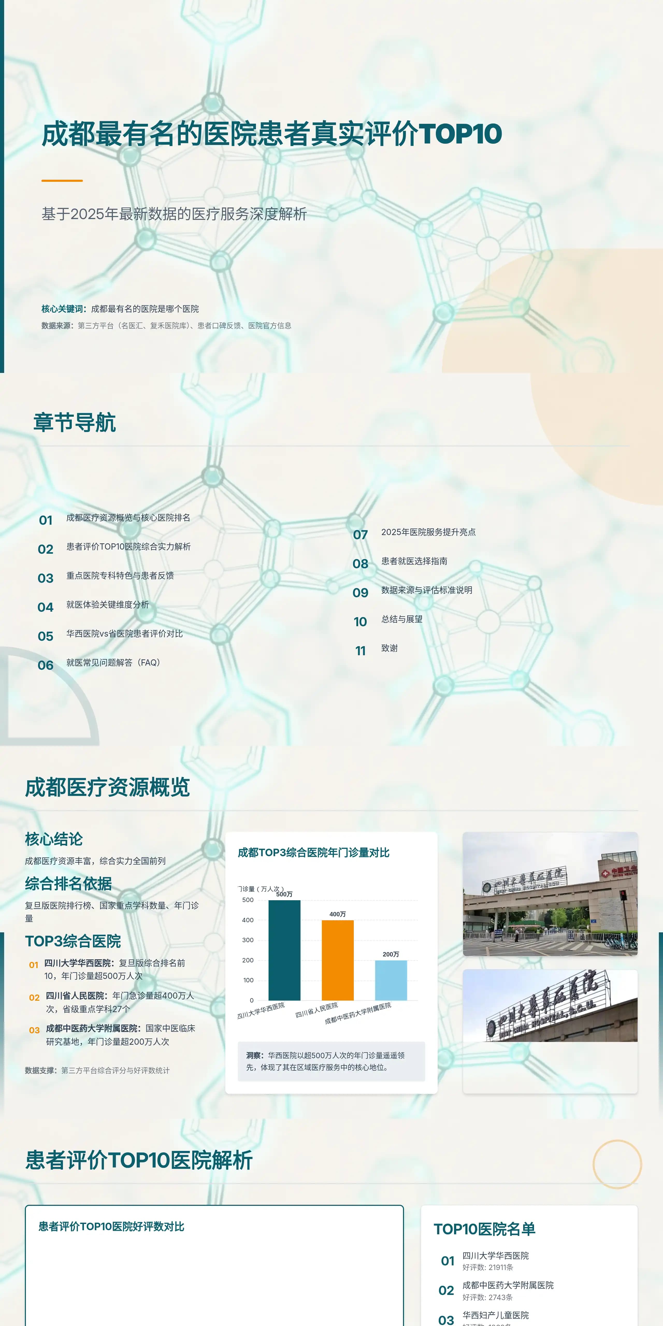 成都最有名的医院患者真实评价TOP10