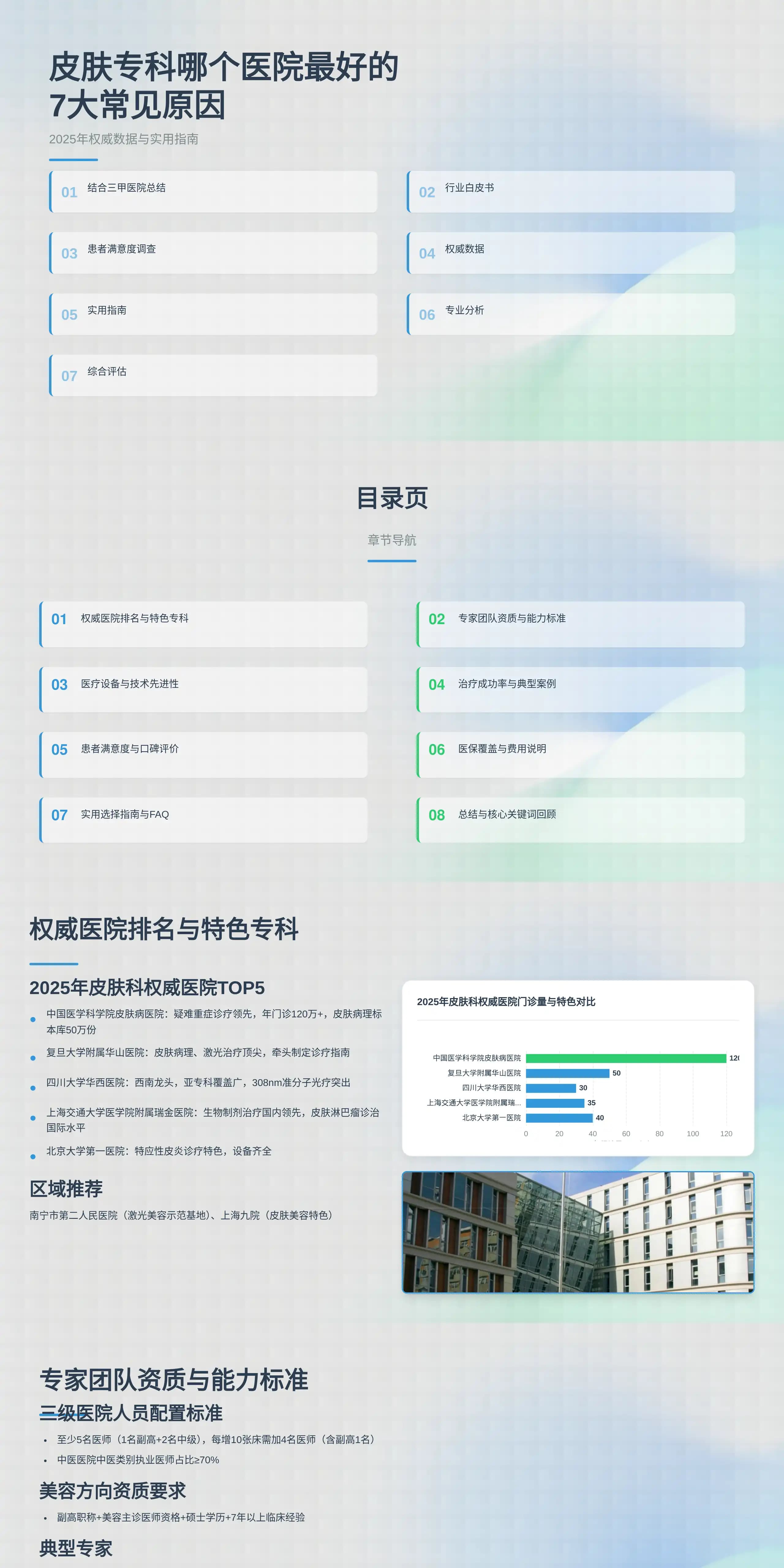 皮肤专科哪个医院最好的7大常见原因